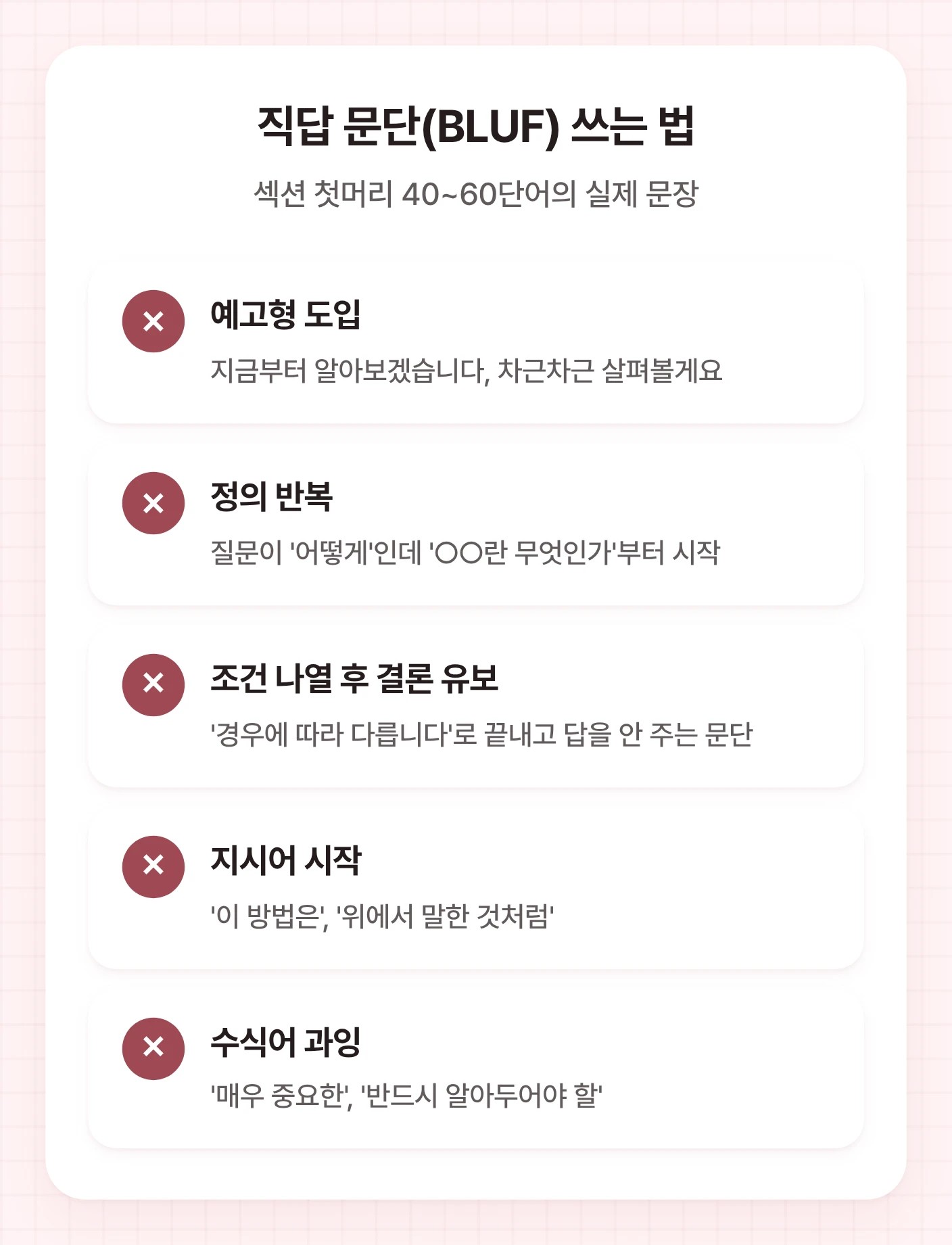 직답 문단 작성을 방해하는 5가지 문장 습관을 나열한 체크리스트입니다. 예고형 도입, 정의 반복, 조건 나열 후 결론 유보, 지시어 시작, 수식어 과잉을 피해야 합니다. AI 검색 인용 콘텐츠 작성 시 유의할 점을 보여줍니다.