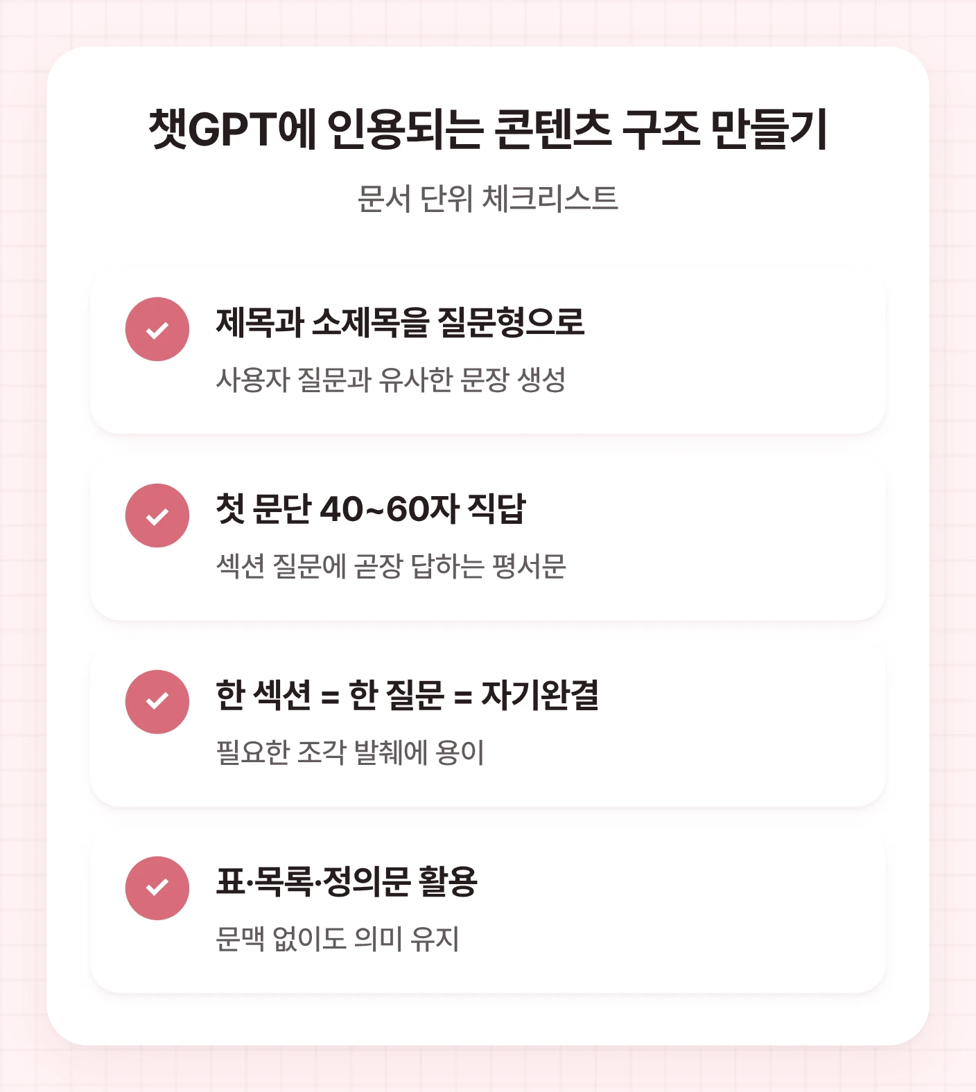 챗GPT에 인용되기 쉬운 콘텐츠 구조를 만들기 위한 4가지 체크리스트. 질문형 제목, 첫 문단 직답, 섹션 자기완결, 표·목록·정의문 활용을 포함한다.