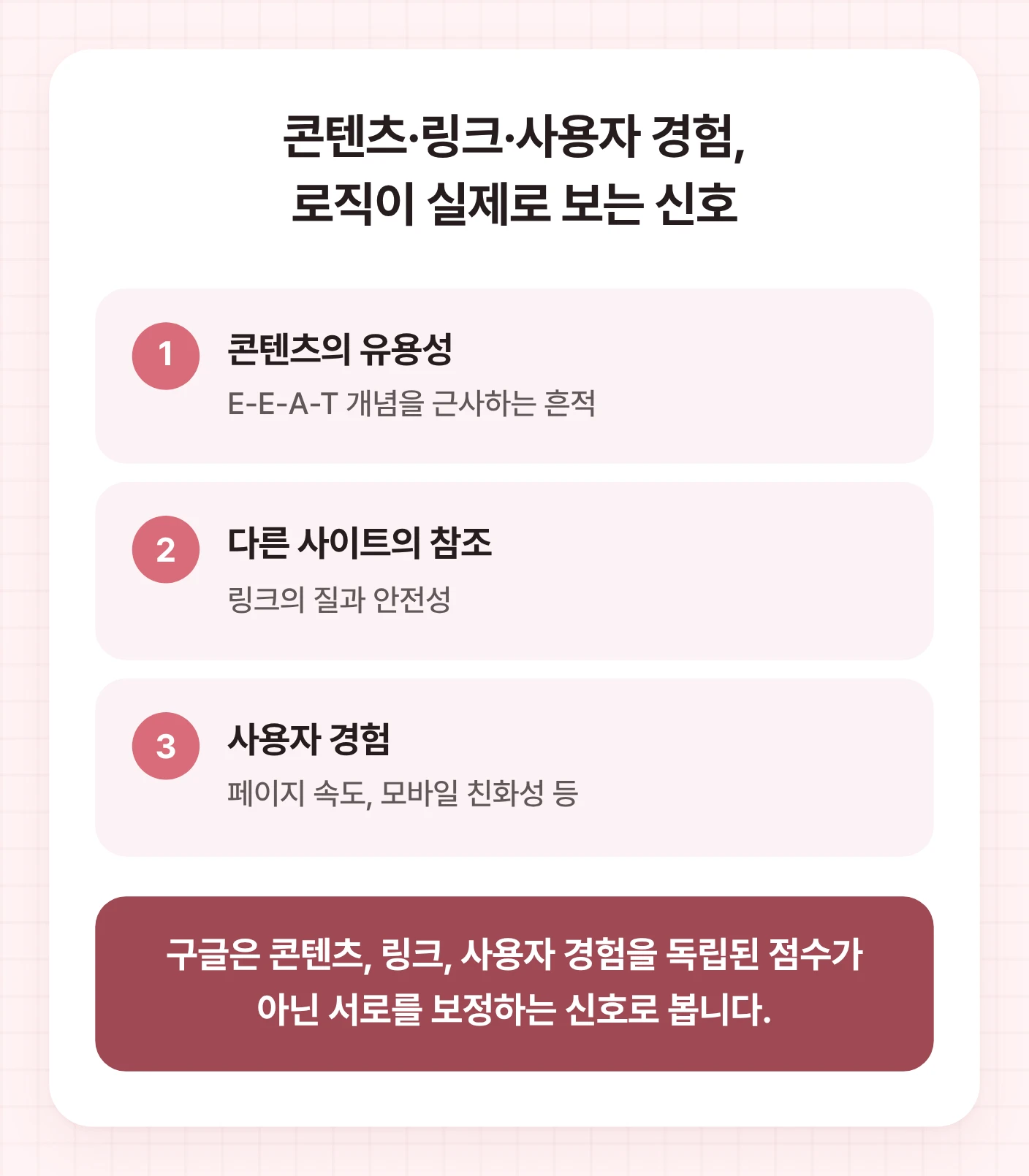 구글 상위 로직이 중요하게 여기는 콘텐츠의 유용성, 외부 링크의 참조, 사용자 경험 세 가지 핵심 신호가 서로 보완하며 작용하는 계층형 도식.