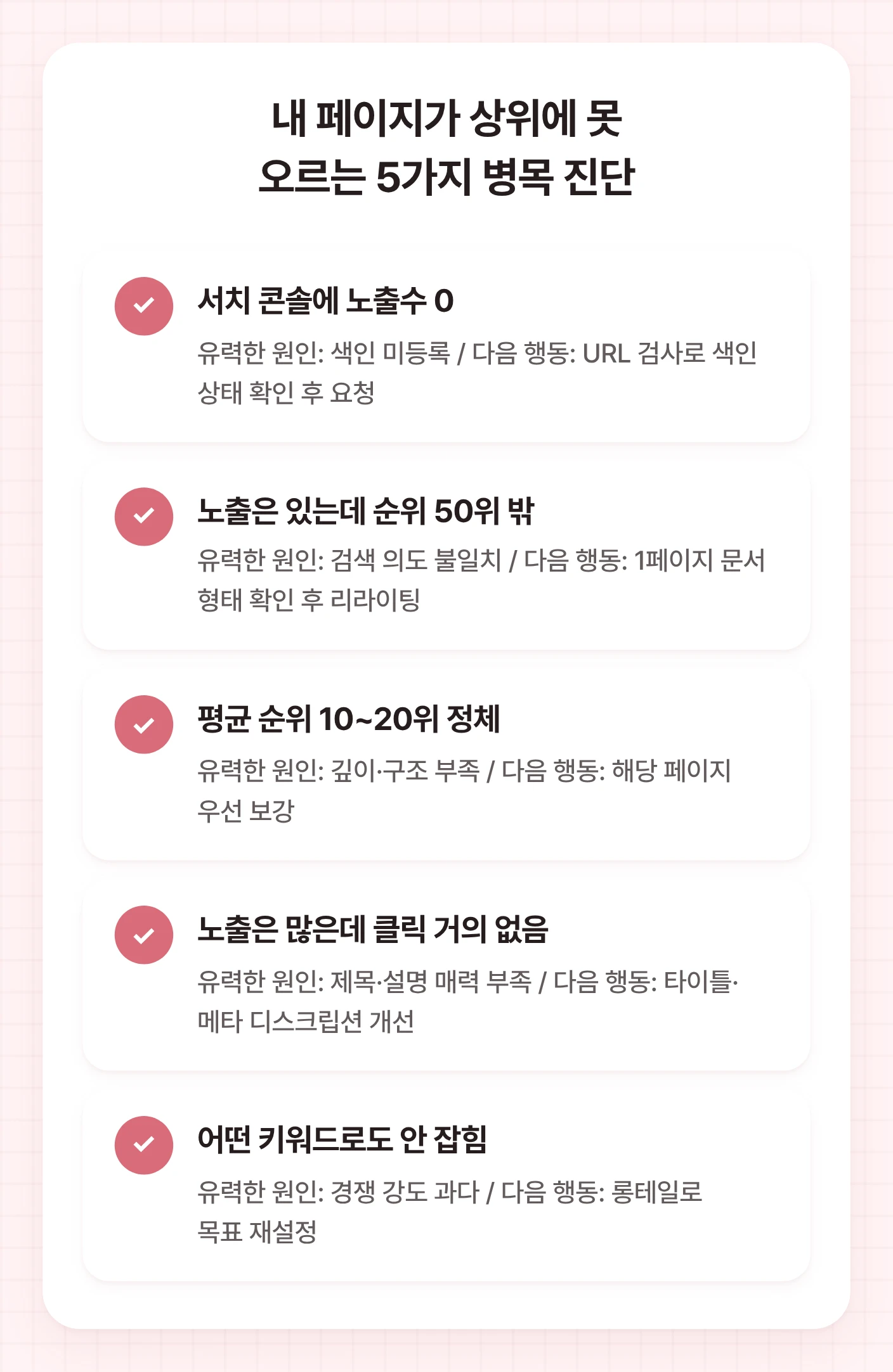 구글 상위 검색에 오르지 못하는 5가지 병목 진단 체크리스트: 색인 미등록부터 경쟁 강도 과다까지.